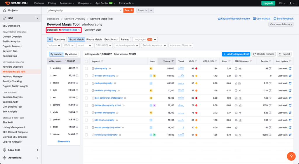 A screenshot highlighting Semrush Keyword Magic Tool's database selection