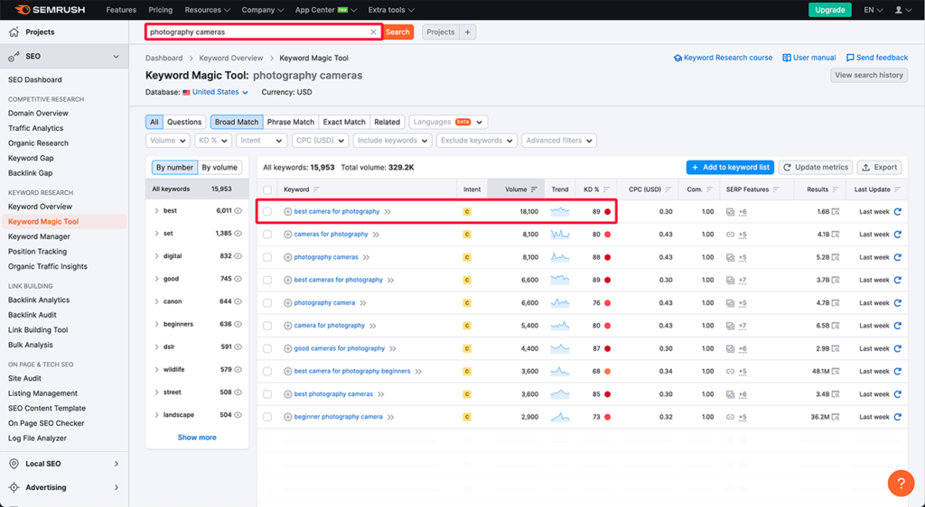 A screenshot highlighting a keyword variant displaying in Semrush's Keyword Magic Tool