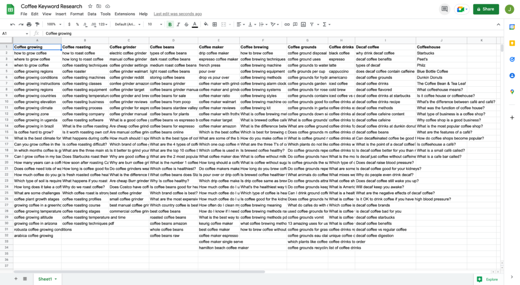 All Keyword Ideas Added to Google Spreadsheet