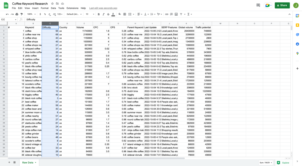 Essential Columns Organized in Google Spreadsheet