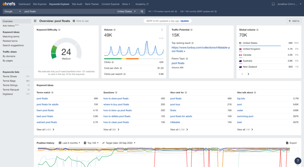 Ahrefs Keyword Explorer Example Search for Pool Floats