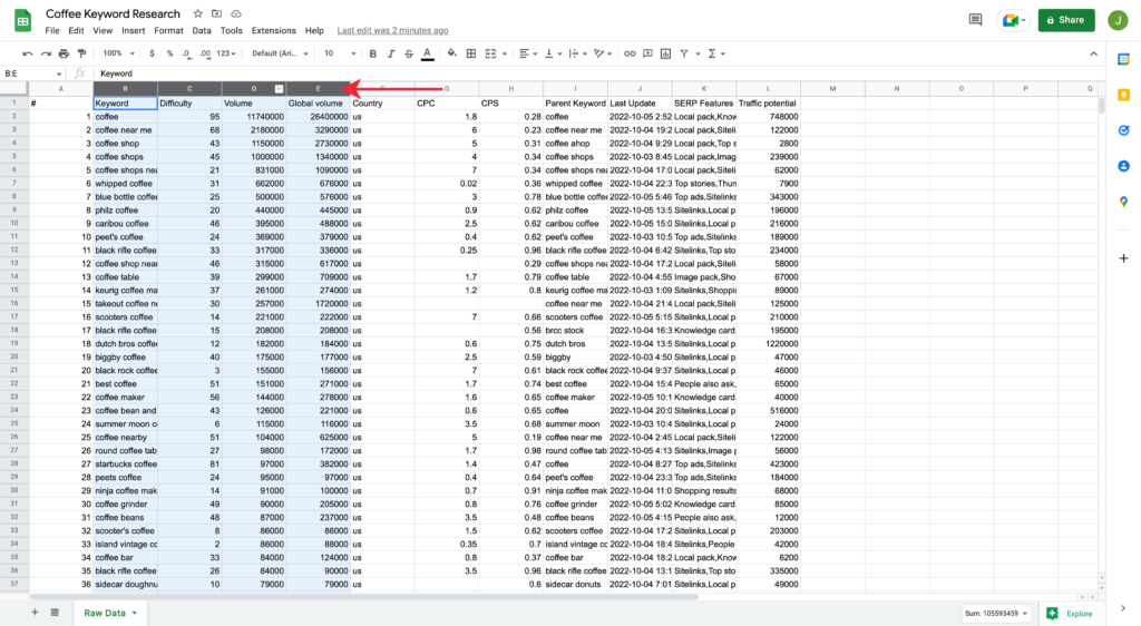 Essential Columns Highlighted in Google Spreadsheet