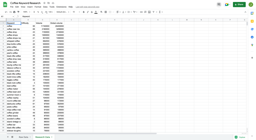 Pasted Keyword Data in New Google Spreadsheet Tab