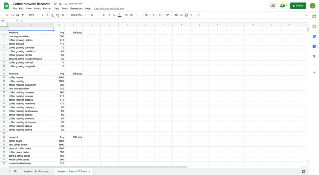 Keyword Difficulty Column Heading Added to Google Spreadsheet