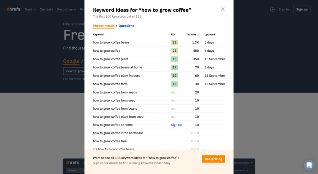 Ahrefs Free Keyword Tool for Keyword Difficulty