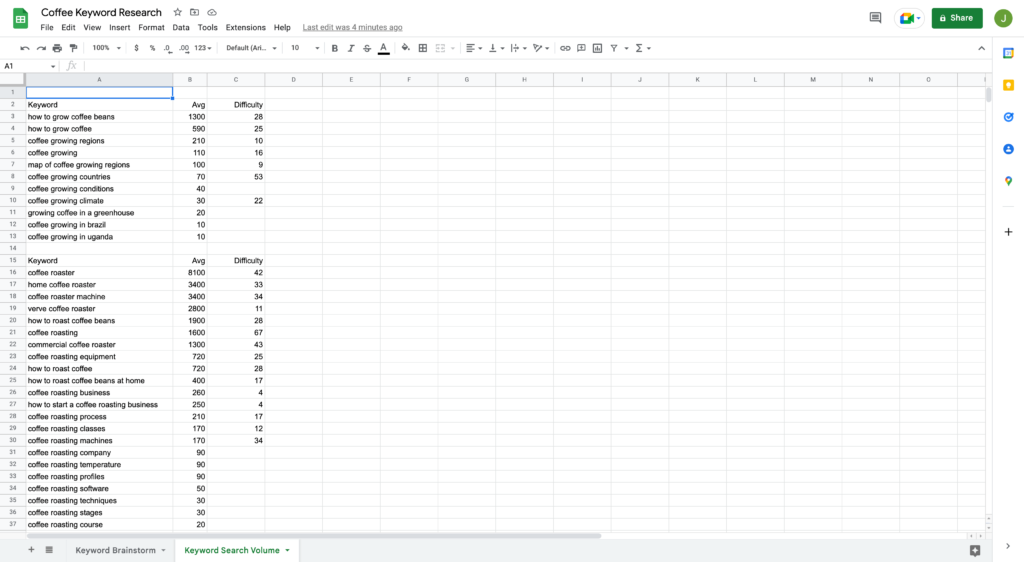 All Keyword Difficulty Values Entered Into Google Spreadsheet