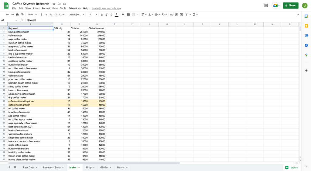 Duplicate Keyword Grouping Example in Google Spreadsheet