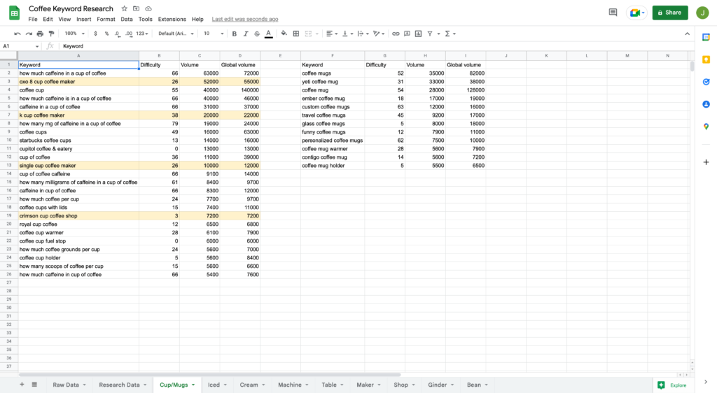 Similar Keywords Grouped in Same Tab in Google Spreadsheet