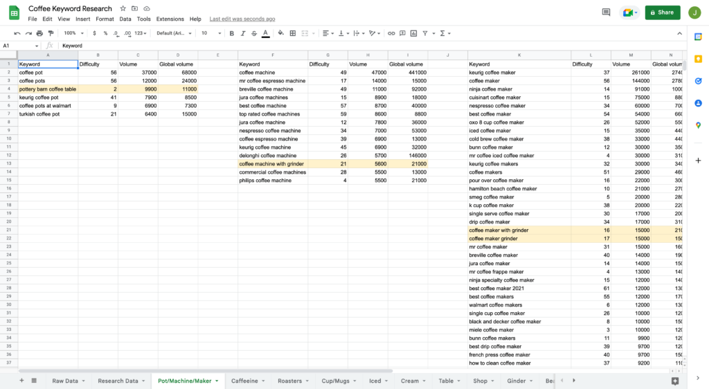 Related Keywords Grouped in Tab in Google Spreadsheet