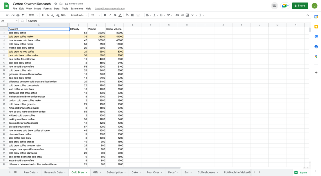 Expanded Cold Brew Keywords Added to Google Spreadsheet Tab