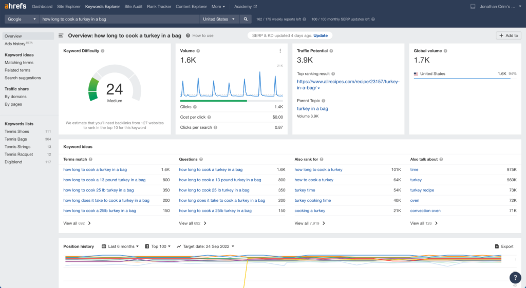 Ahrefs Keyword Overview for How Long to Cook a Turkey in a Bag