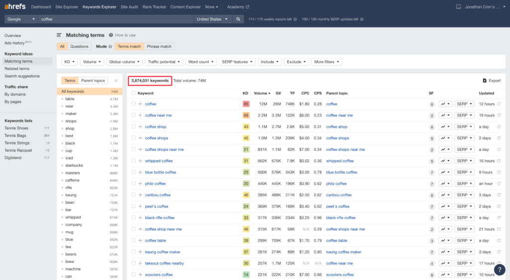 Ahrefs Keyword Explorer Matching Terms Report for Coffee