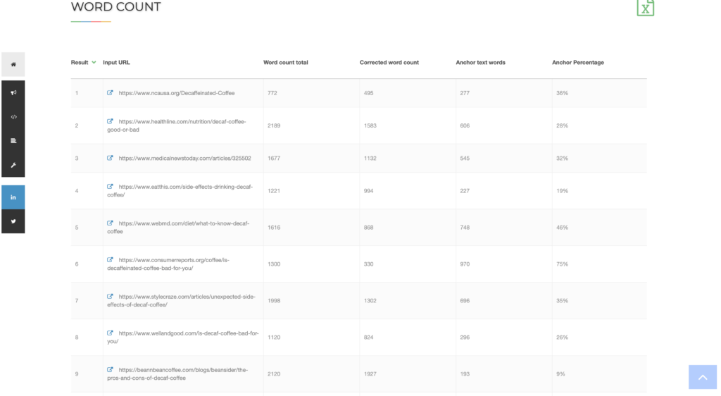 Ahrefs Keyword Explorer Top Ten Ranking URL Word Counts