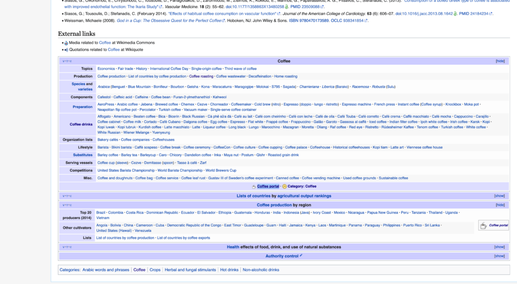 Wikipedia Topic Links at the Bottom of a Wiki for Keyword Research