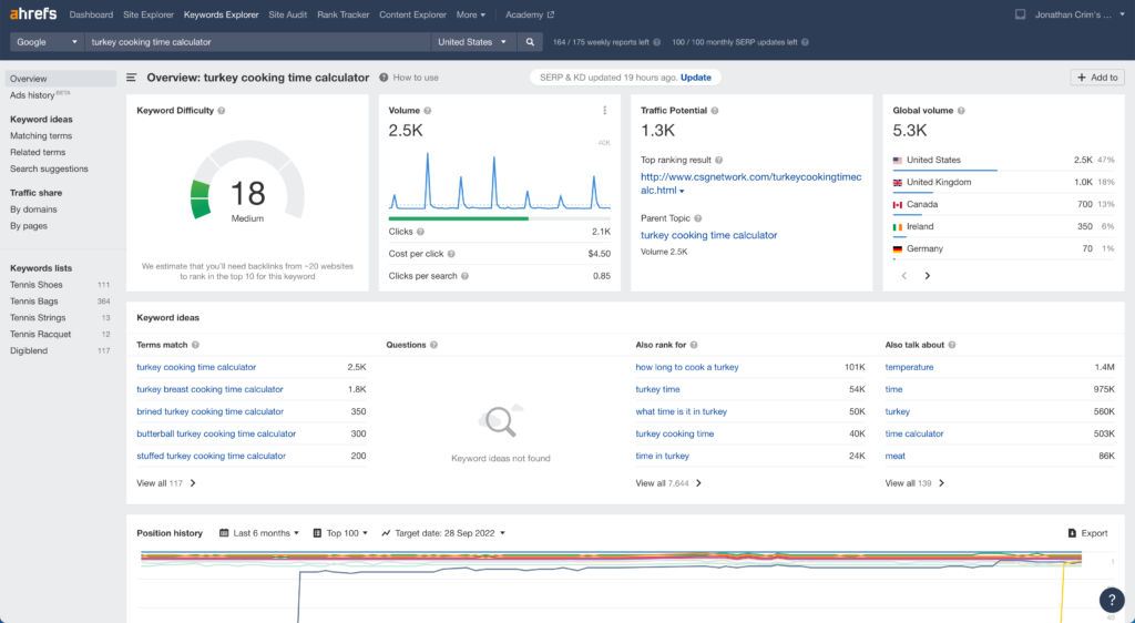 Ahrefs Keyword Overview for Turkey Cooking Time Calculator
