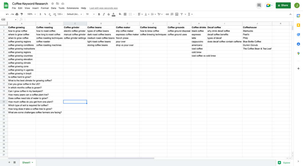 People Also Ask Keywords Added to Google Spreadsheet