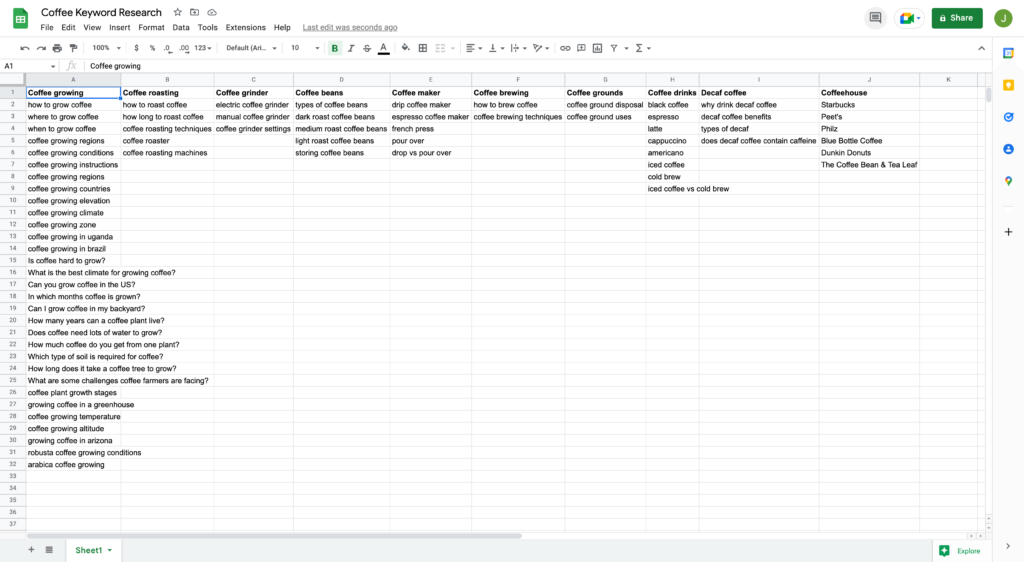 Related Search Keywords Added to Google Spreadsheet