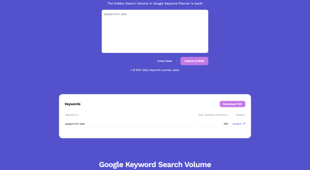 SearchVolume.io Average Monthly Searches