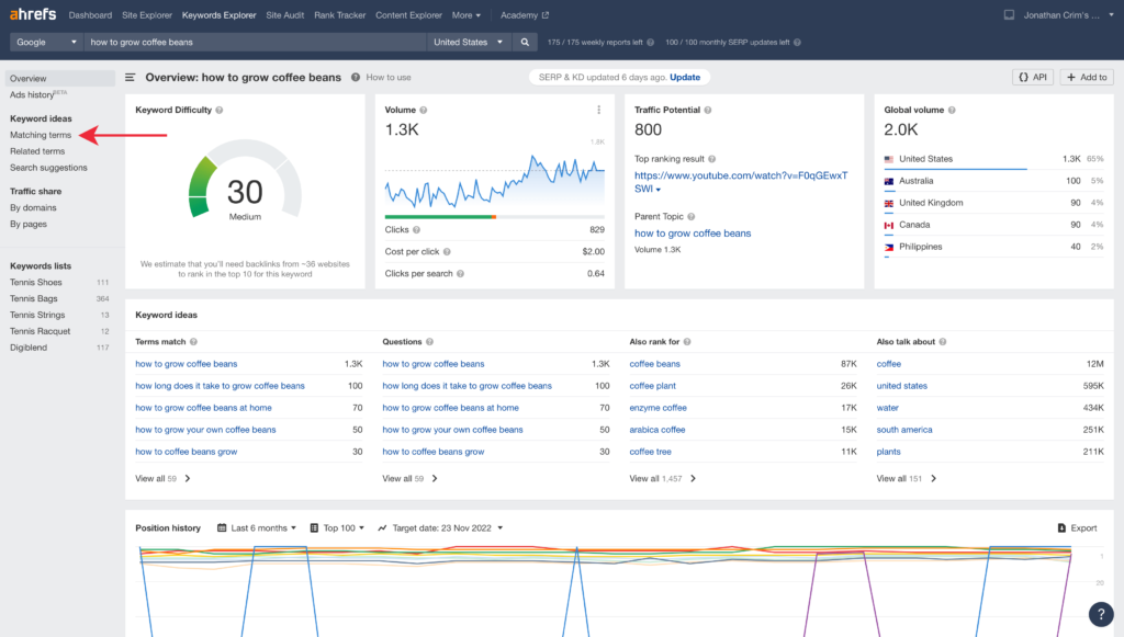 Ahrefs Keyword Explore Results for How to Grow Coffee Beans